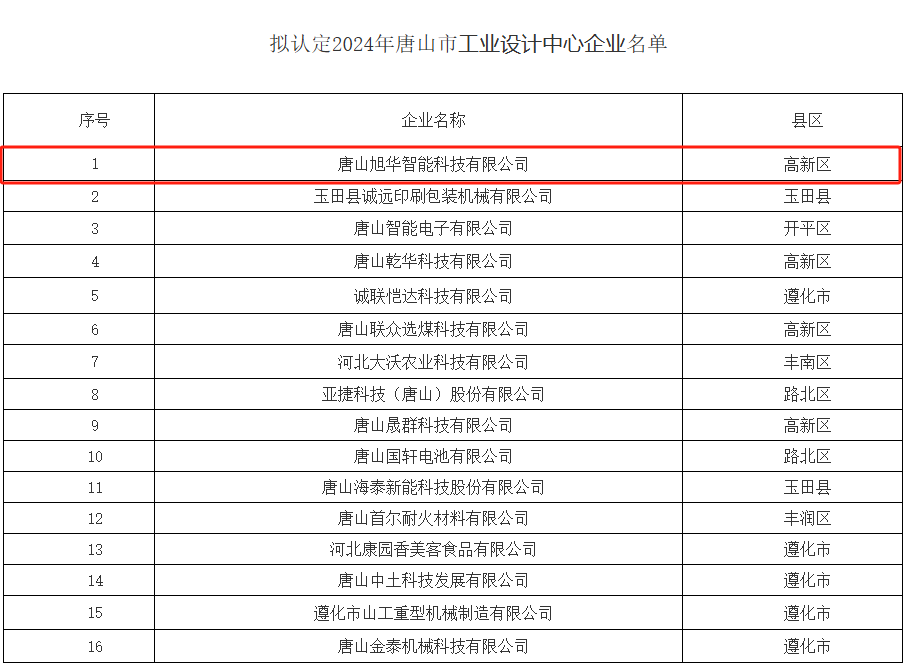 喜讯 ▏Ebpay智能被认定为“2024年唐山市工业设计中心”